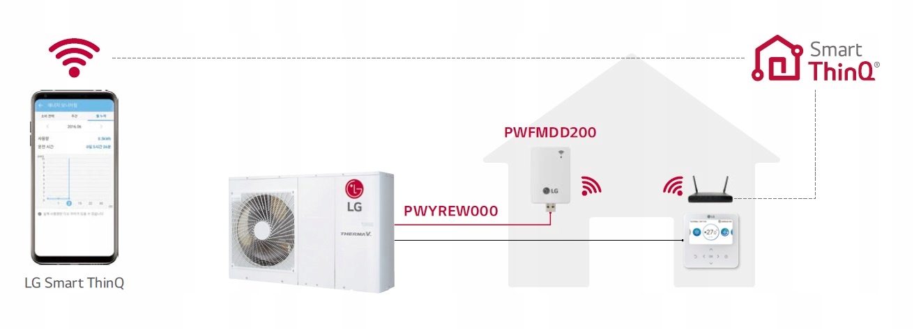 Zdalne sterowanie dzięki aplikacji LG SmartThinQ