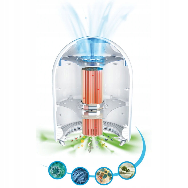 Innowacyjna technologia TSS™ – Skuteczne usuwanie wirusów i alergenów