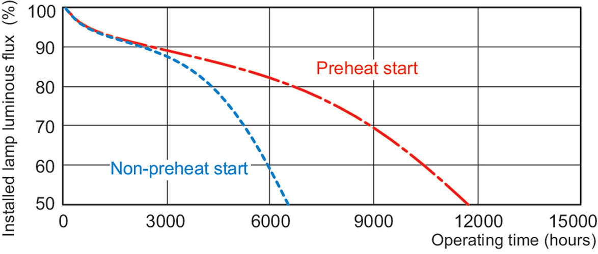 Efektywność energetyczna – Oszczędzaj energię z klasą F