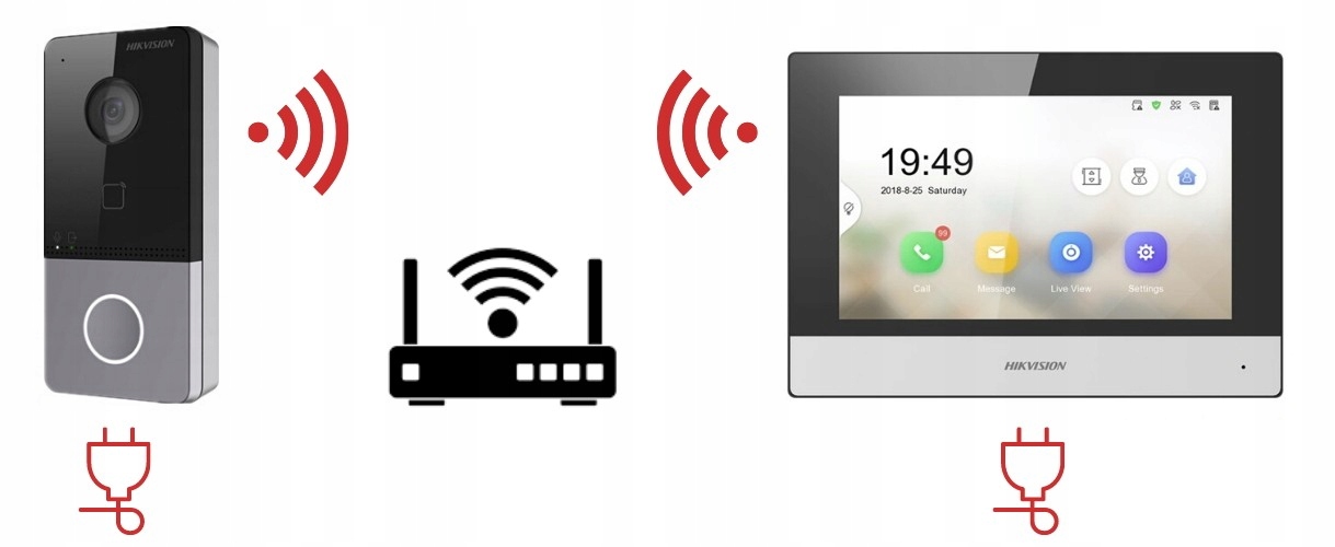 Obsługa Wi-Fi i Ethernet z PoE