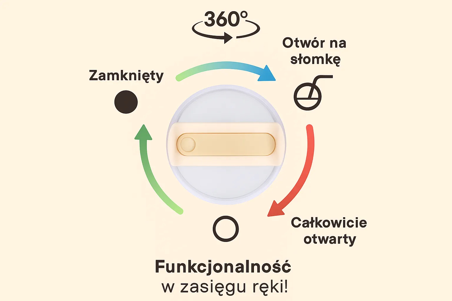 Wbudowana słomka – Wygodne picie w ruchu