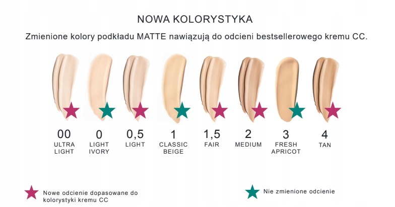 Naturalne składniki i ochrona przed promieniowaniem UV