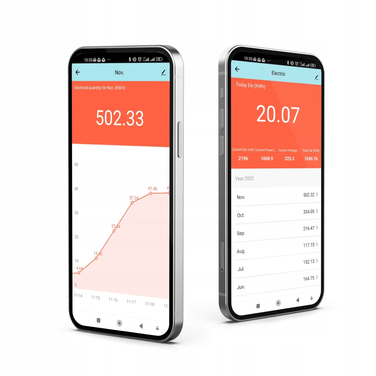 Funkcja licznika energii – monitoruj zużycie energii