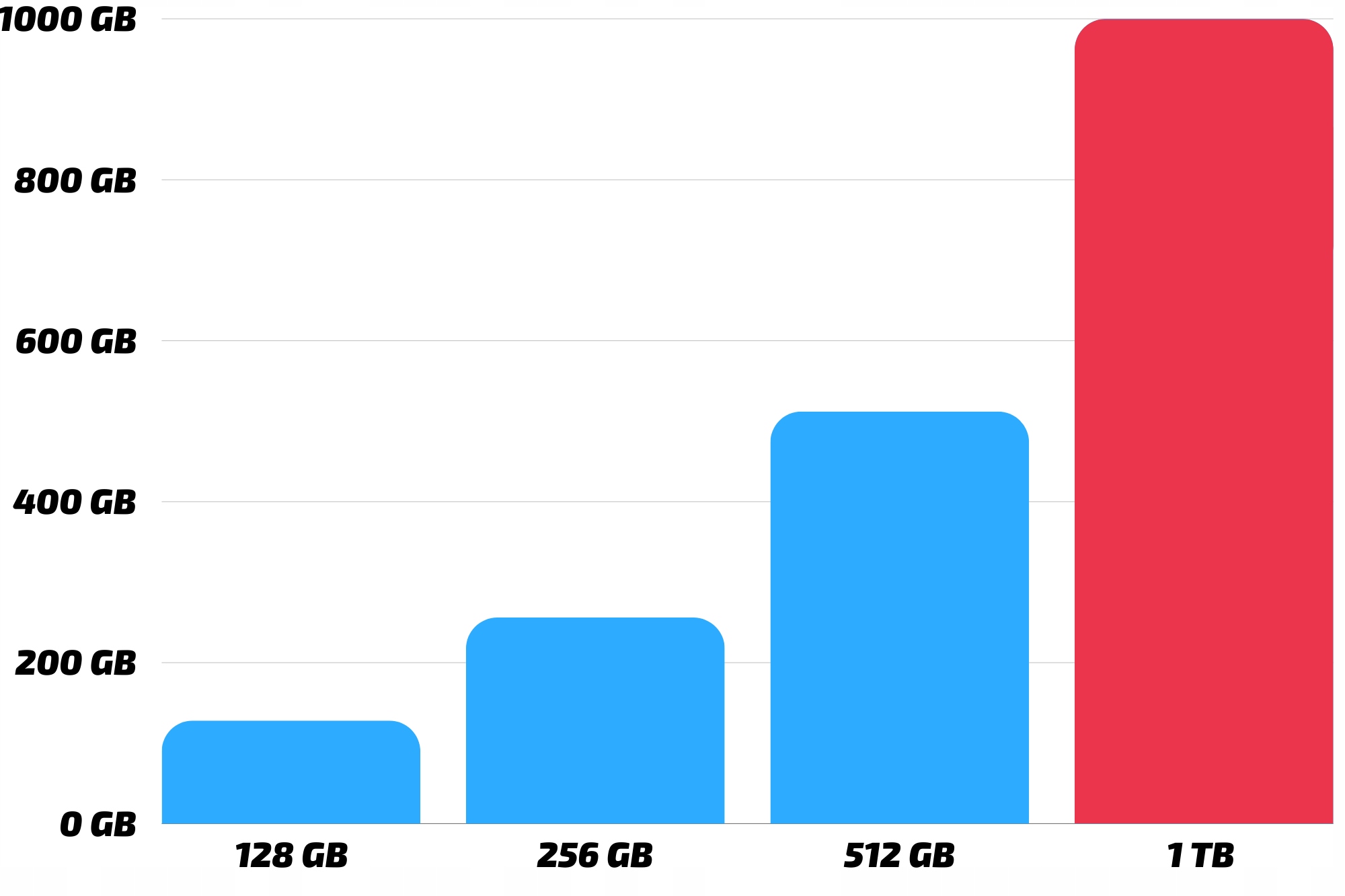 Dysk SSD 1000 GB – Błyskawiczny dostęp do danych