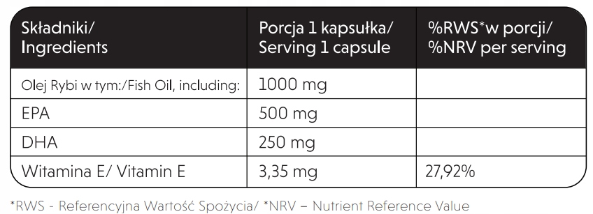 Składniki aktywne i sposób użycia VITALCAPITAL Omega-3 Strong