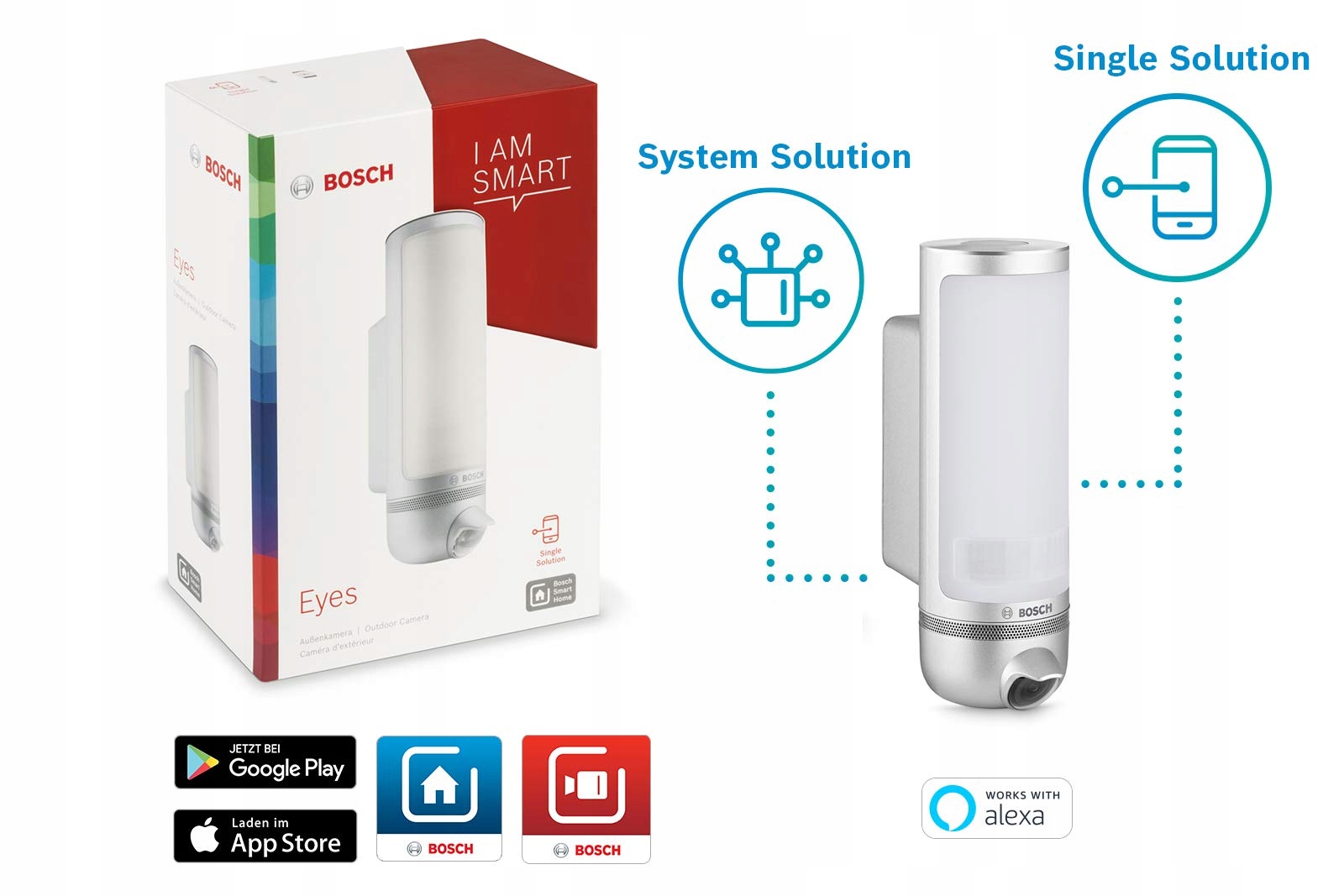 Integracja z aplikacją Bosch Smart Camera i systemem Bosch Smart Home
