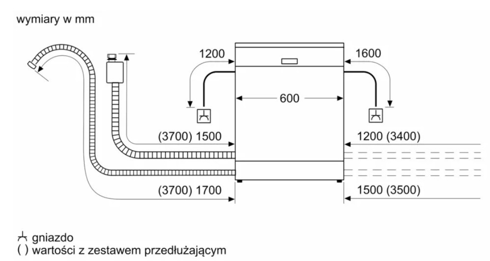 Efektywność energetyczna i zużycie wody – Ekologiczne rozwiązania dla Twojego domu