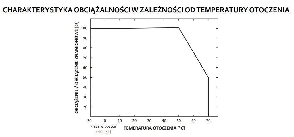 Stabilne zasilanie dla urządzeń elektronicznych