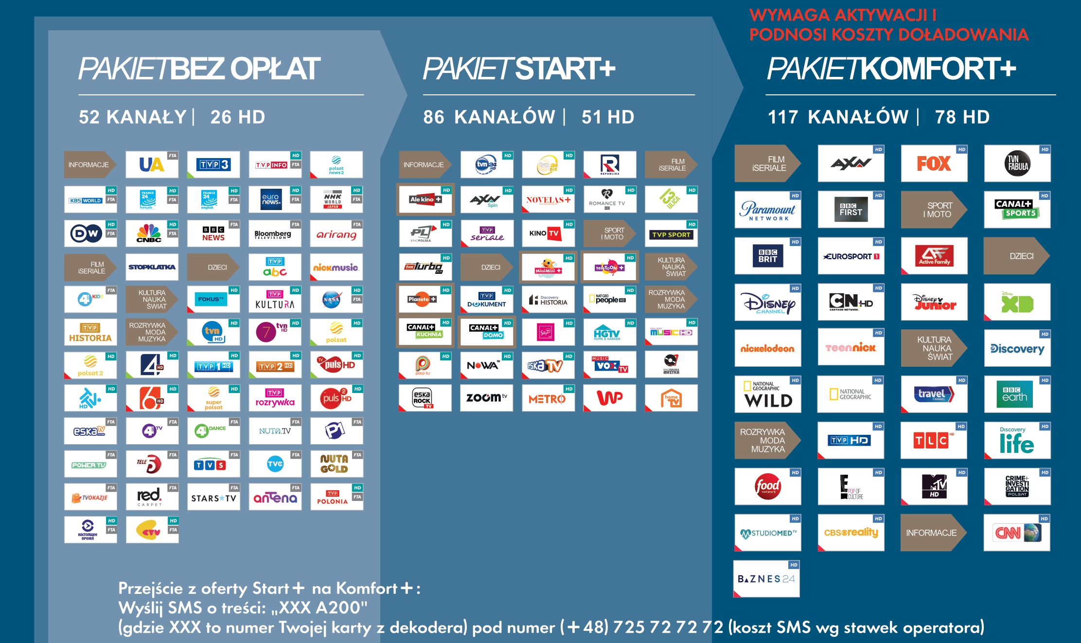 Wysoka jakość obrazu w rozdzielczości HDTV – Zobacz każdy szczegół