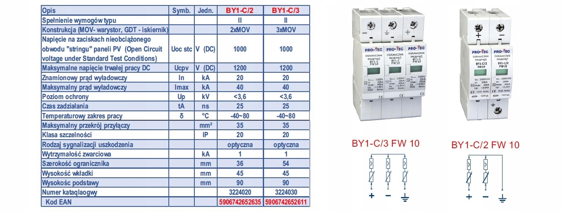 Wydajność i bezpieczeństwo w instalacjach fotowoltaicznych