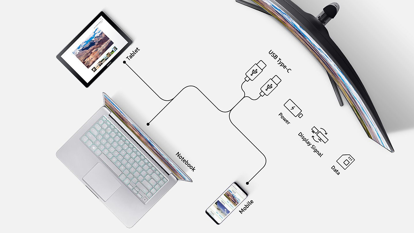 2 porty USB Typu C