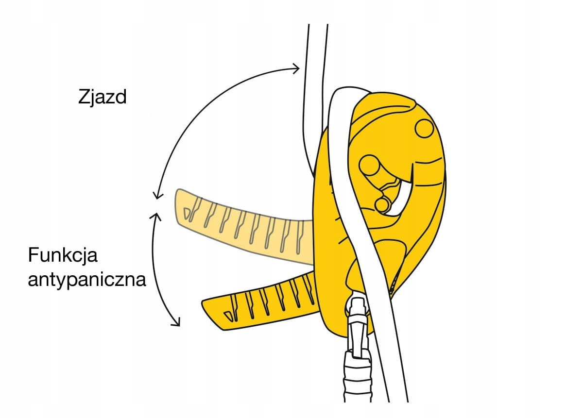Ergonomiczna rączka i funkcja antypaniczna