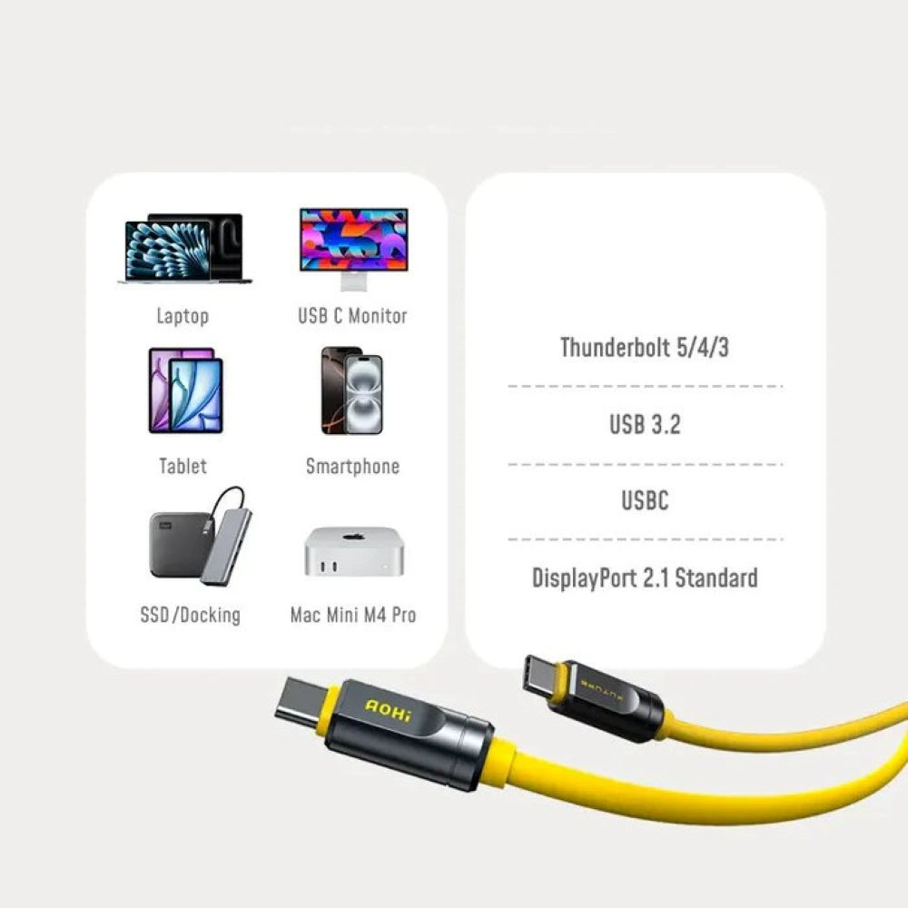 Kompatybilność z Thunderbolt 5 i USB4
