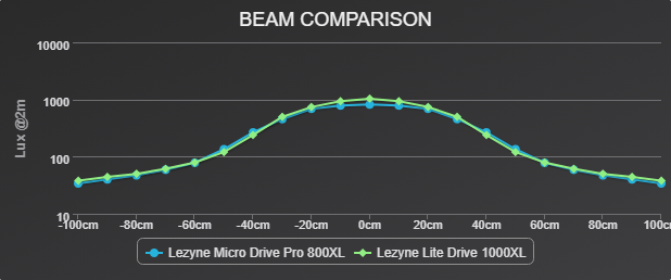 MicroDrivePro800vsLiteDrive1000XL_3.png?v=1601886366089