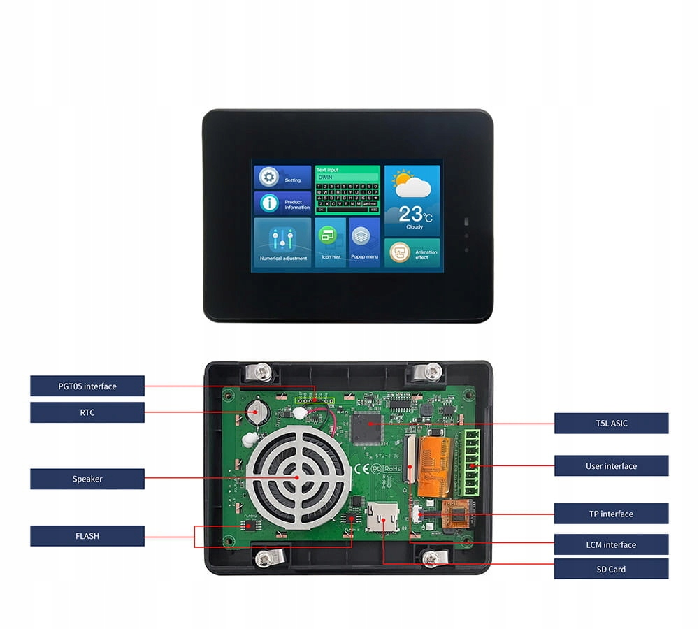 Innowacyjne projektowanie interfejsu użytkownika z DGUS TOOL