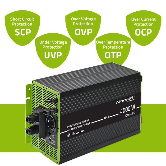 Zaawansowane funkcje zabezpieczające – Ochrona przed przepięciem i przegrzaniem