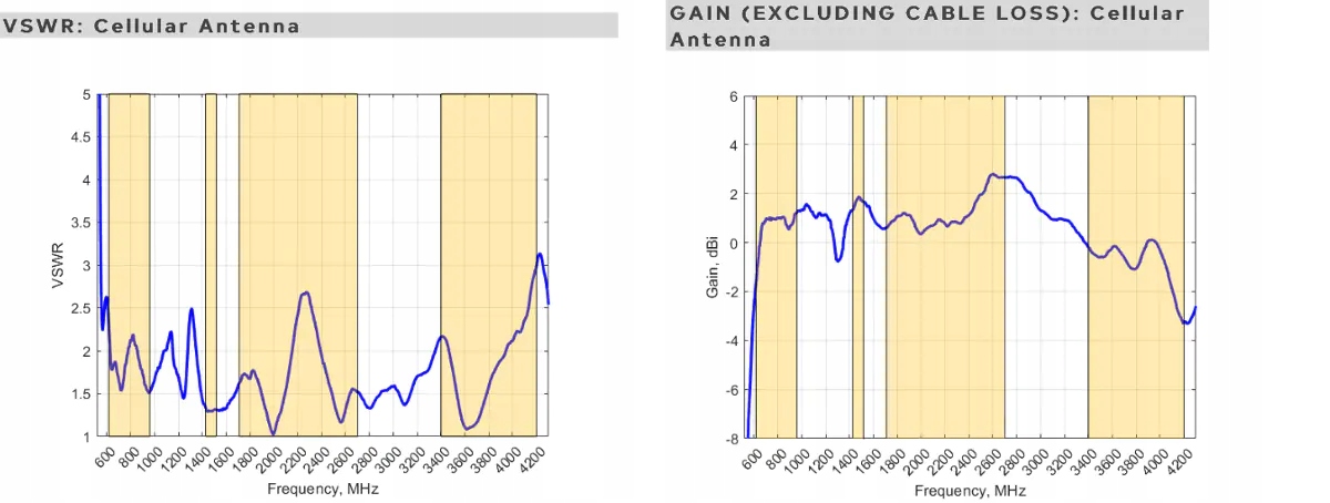 Wielokierunkowe anteny 5G/LTE i Wi-Fi MIMO