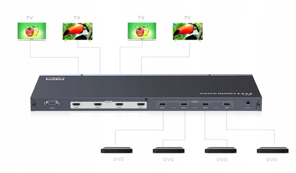 Funkcjonalność przełącznika i splittera HDMI