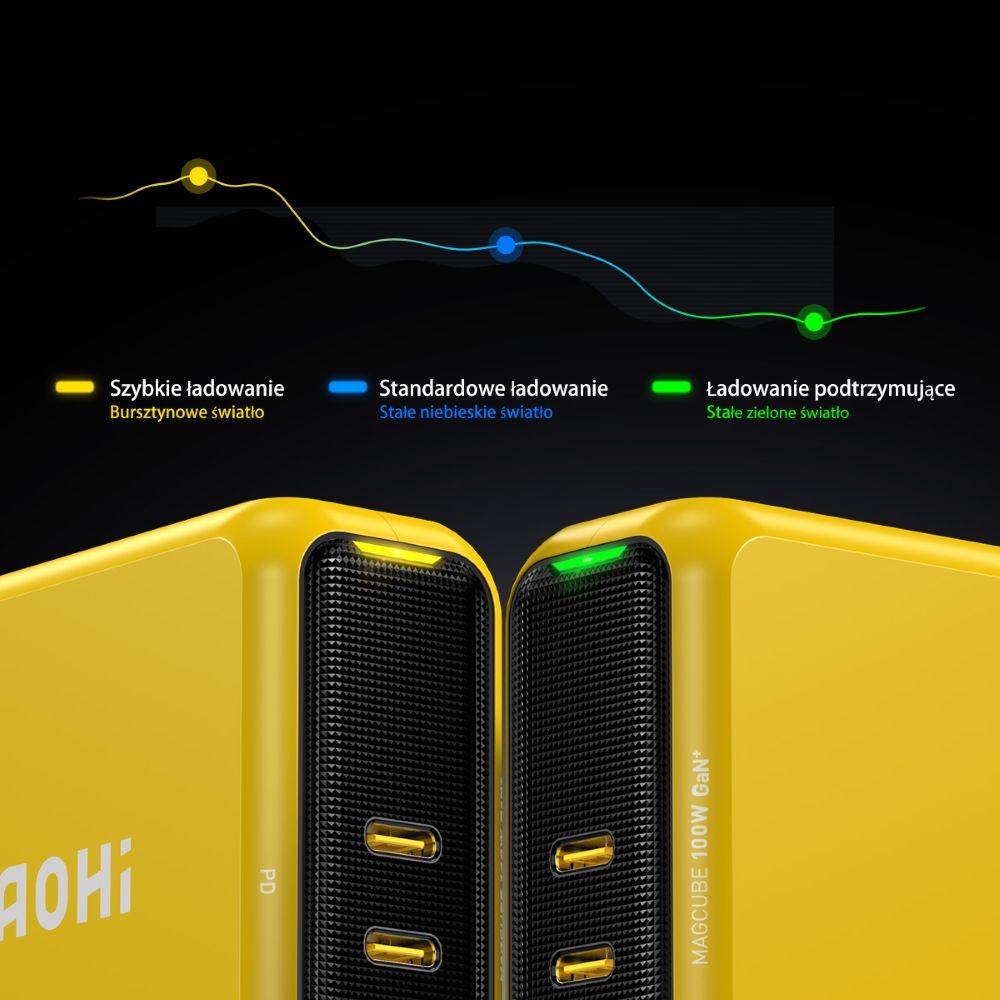 Dwa porty USB-C – Ładowanie dwóch urządzeń jednocześnie