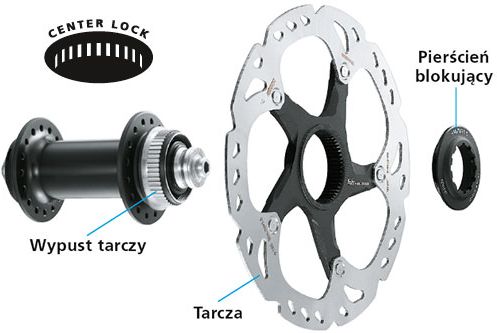 CenterLock.jpg