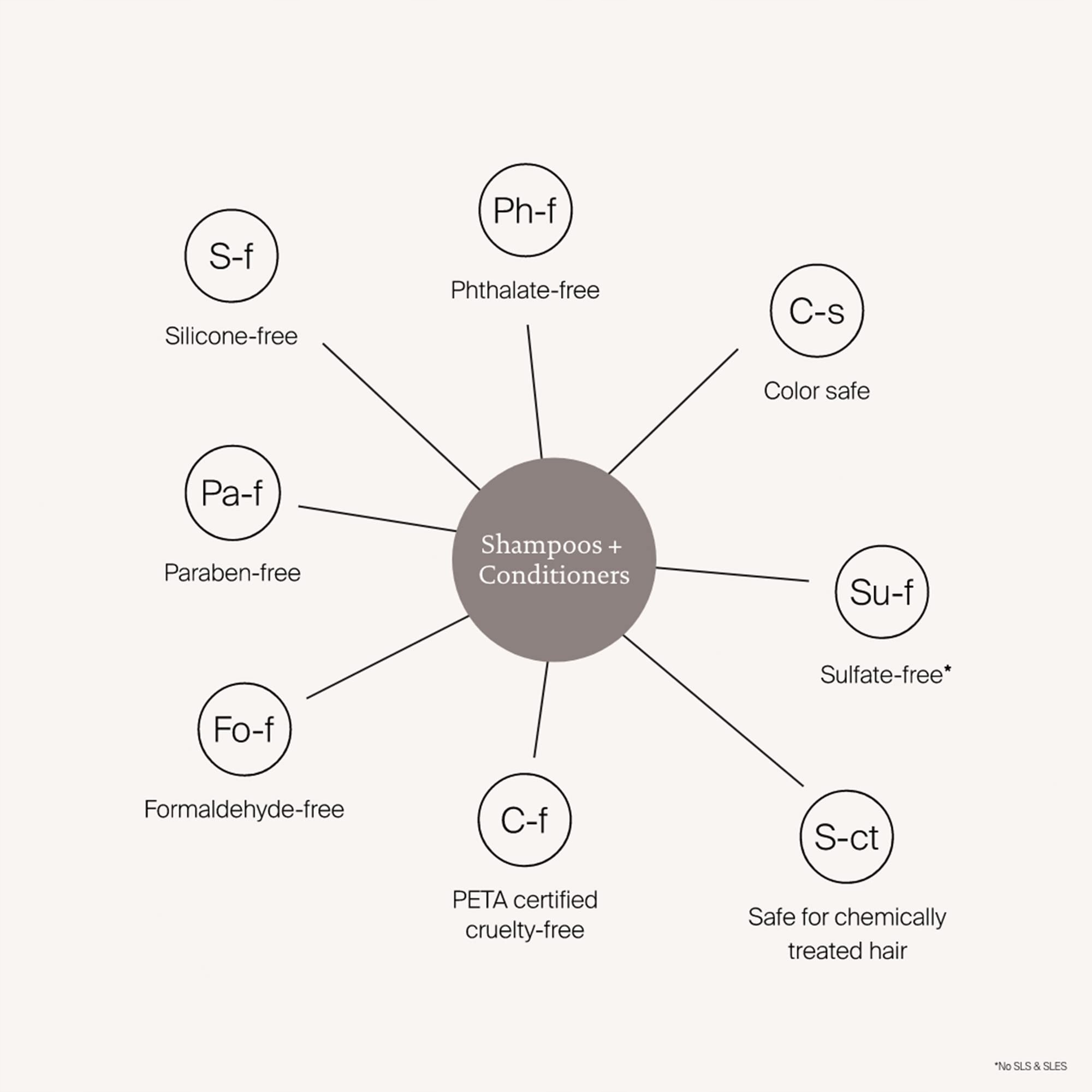 Bez silikonów i siarczanów – Zdrowe włosy bez kompromisów
