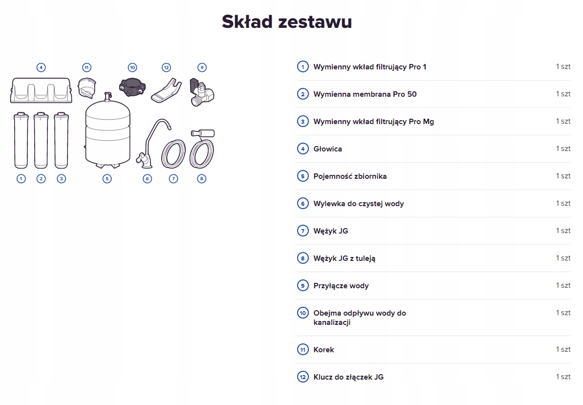 Doskonała jakość wody – Usuwanie zanieczyszczeń i alergenów