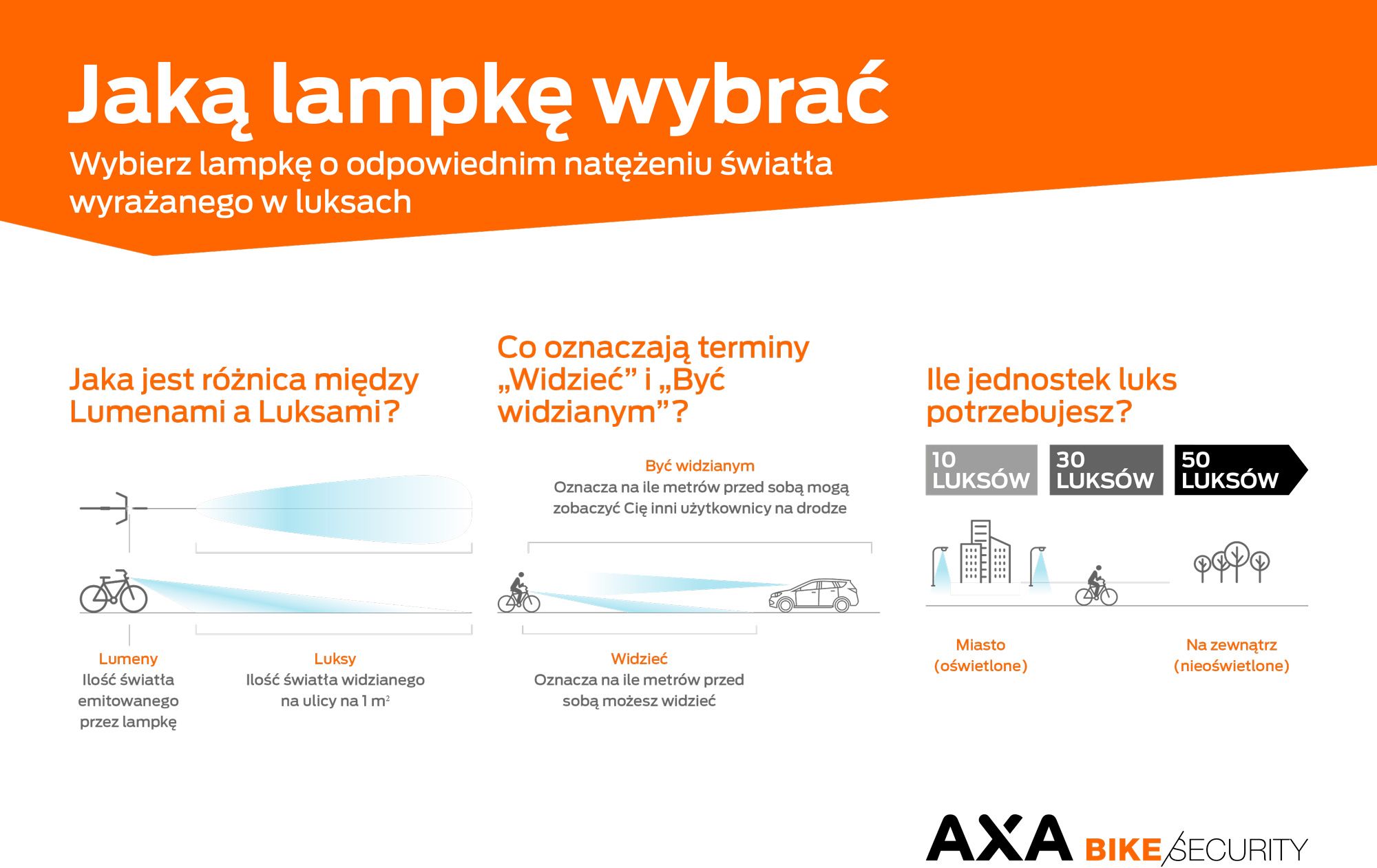 axa_jak_lampk_wybrac.jpg