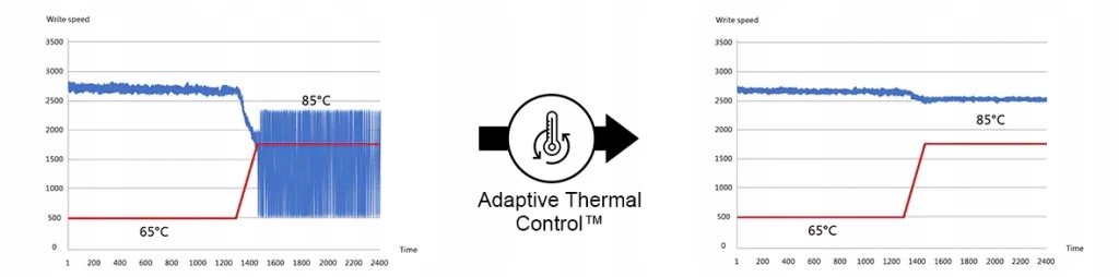 Innowacyjne rozwiązania dla stabilności pracy – SuperCruise™ i Adaptive Thermal Control™
