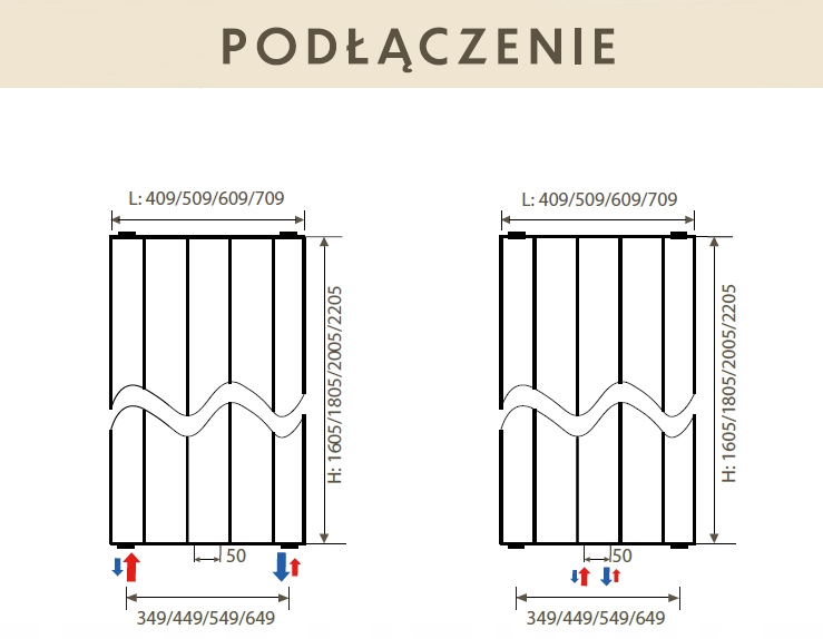 Grzejnik dolnozasilany – Efektywne podłączenie
