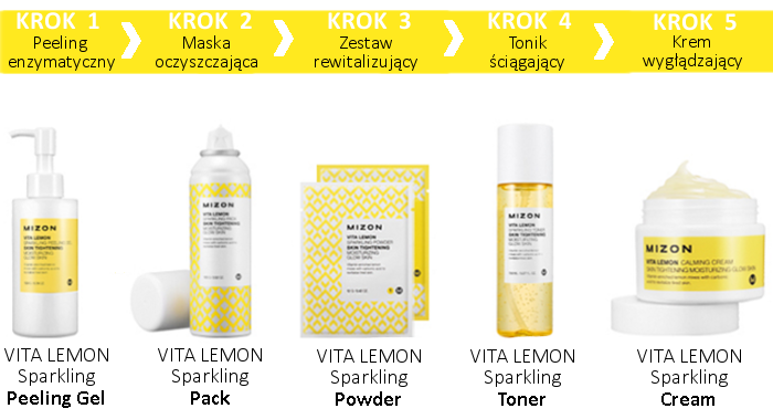 Mizon Vita Lemon seria kosmetyków kojjacych do skór wrażliwej