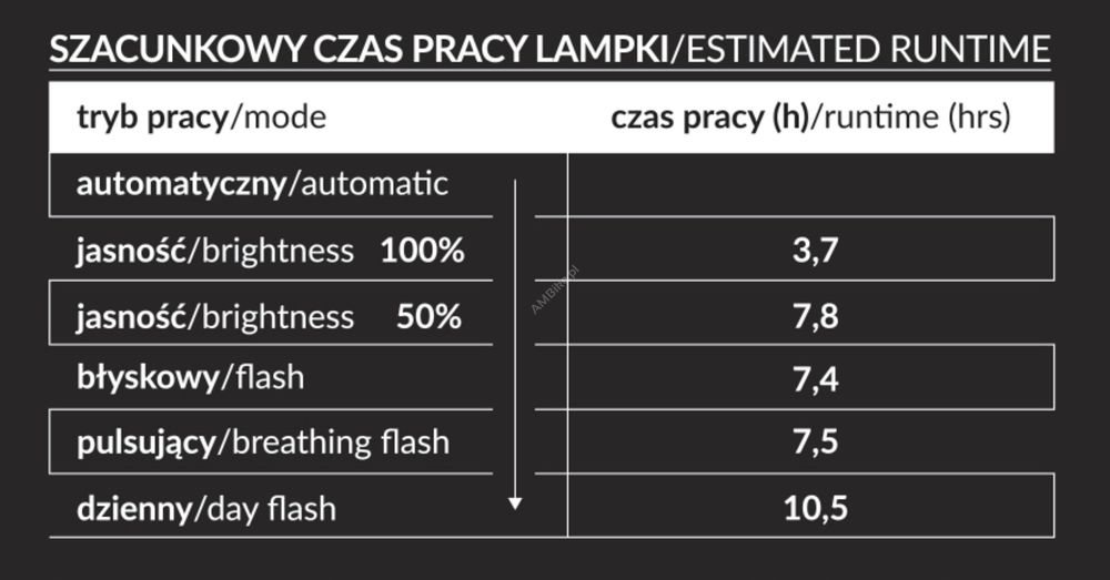 Automatyczny tryb działania – Oszczędność energii