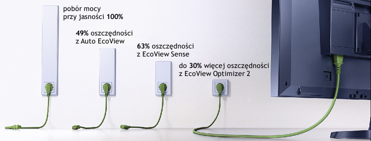 oszczędności