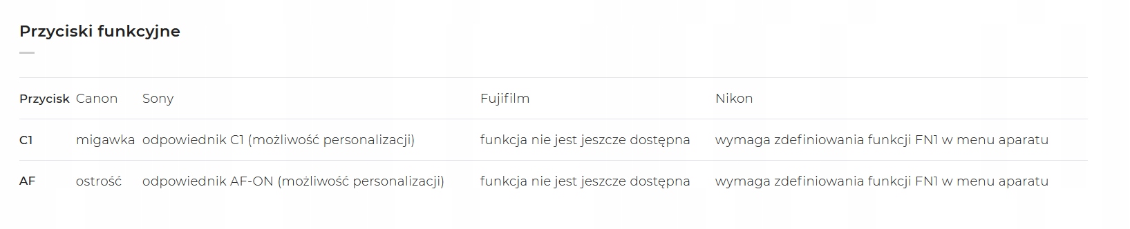 Dwustopniowy przycisk migawki i przycisk REC – intuicyjna obsługa