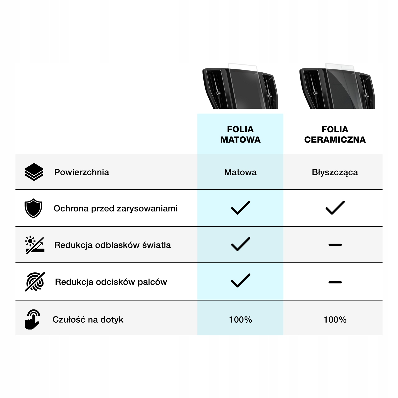 Dlaczego warto wybrać folię matową CarDisplay Protection?
