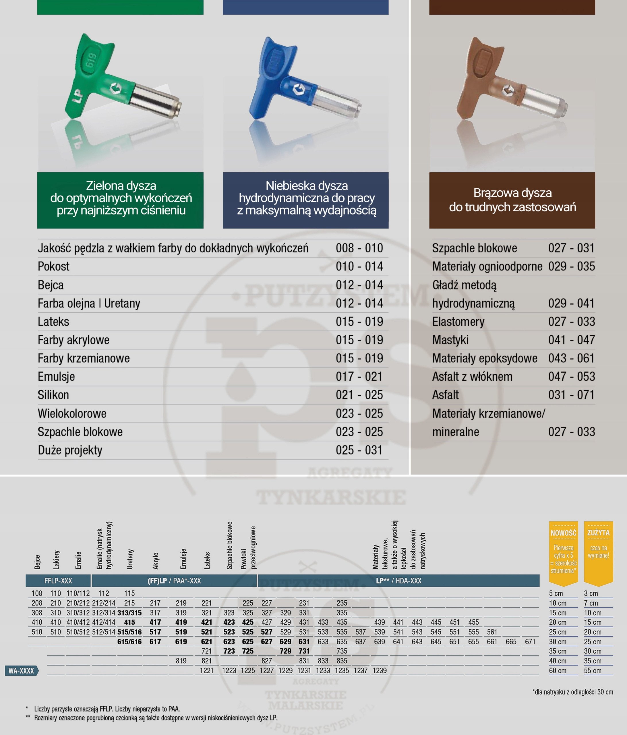 Zastosowanie w różnych materiałach – wszechstronność dyszy