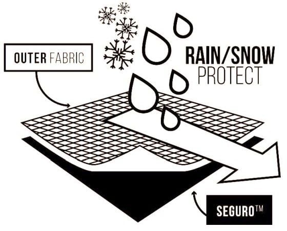 seguro diagram
