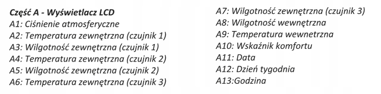Bezprzewodowy pomiar temperatury i wilgotności