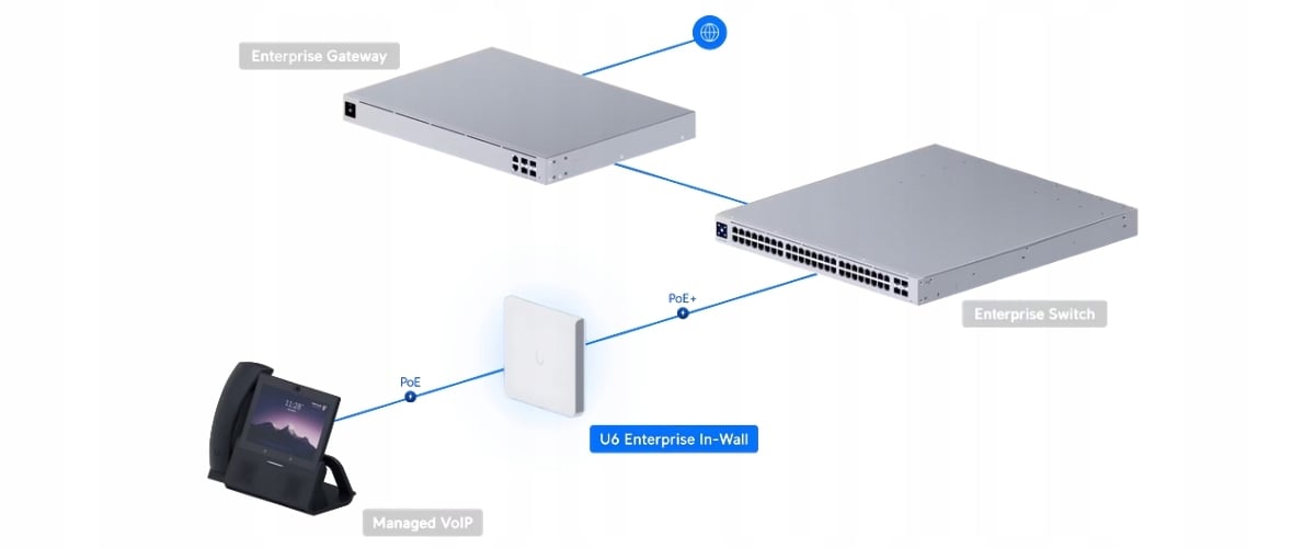 Montaż In-Wall – Estetyczne i funkcjonalne rozwiązanie