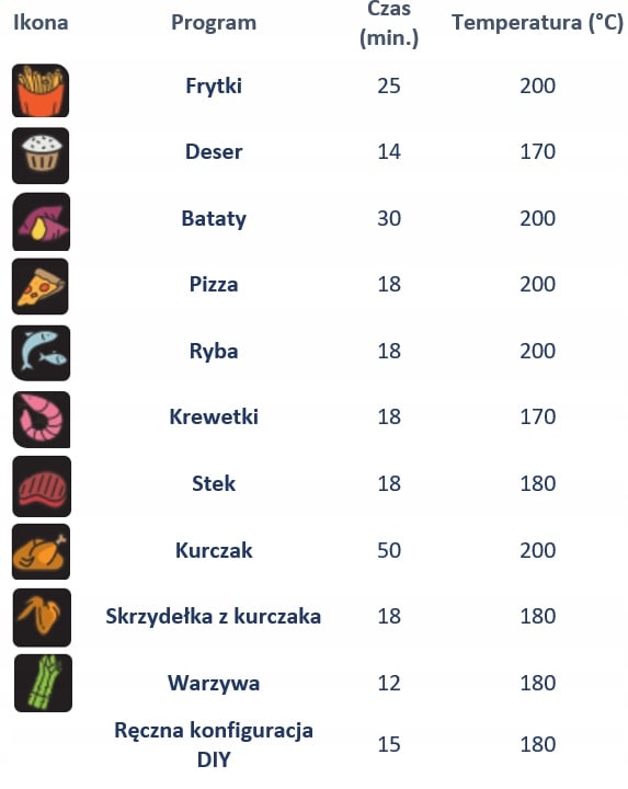 10 wstępnie ustawionych programów do gotowania