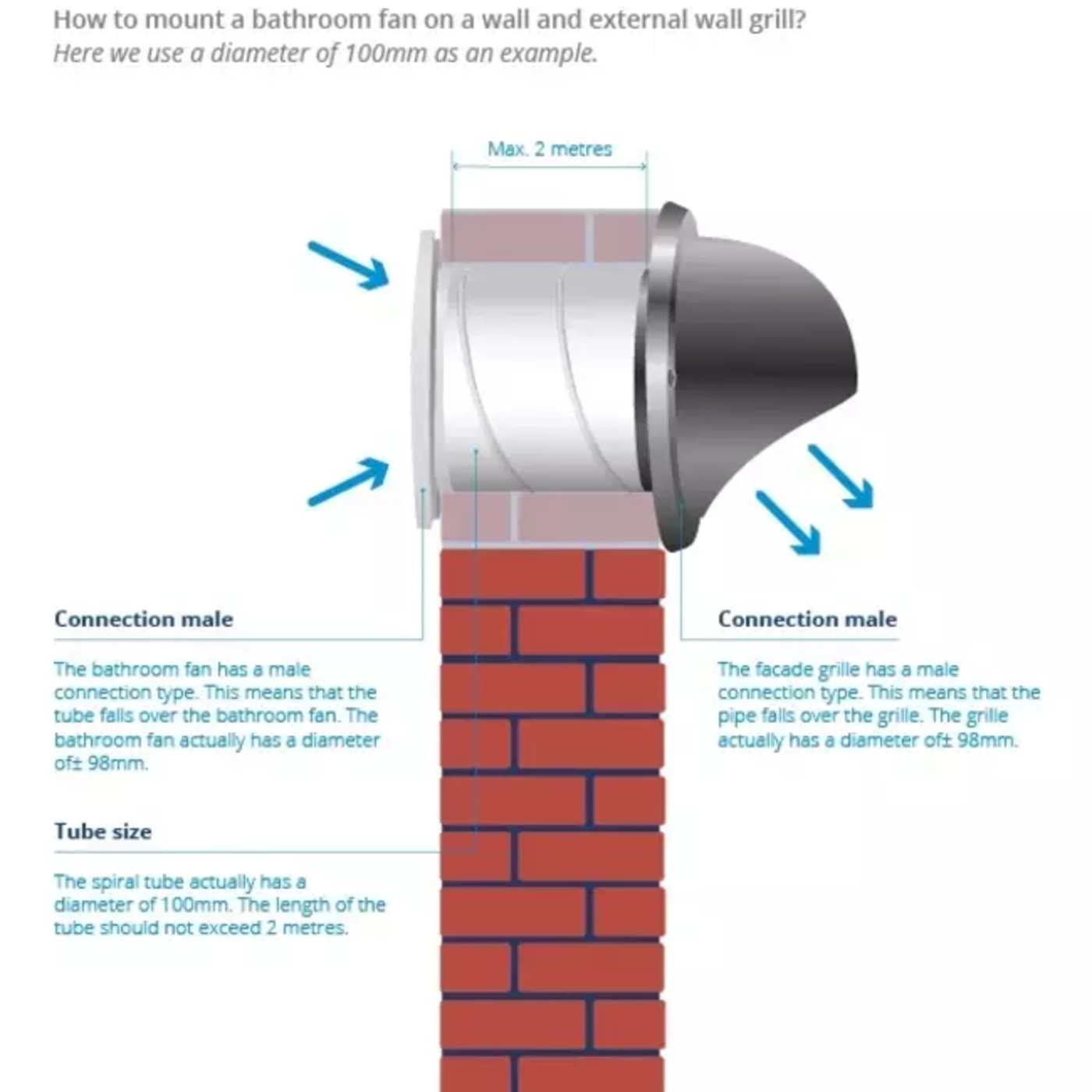 Funkcje dodatkowe – Timer i czujnik wilgotności dla komfortu użytkowania