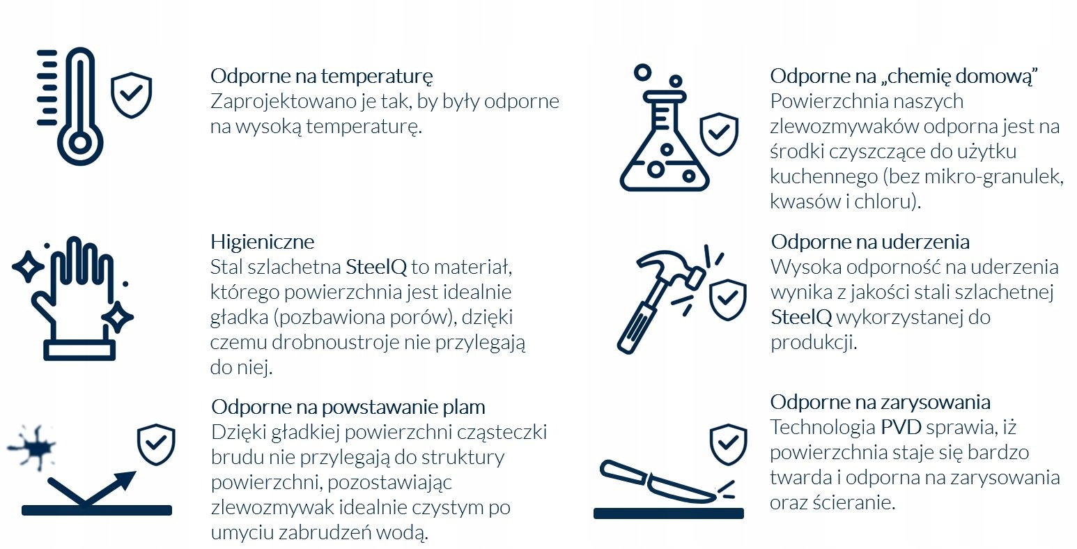 Materiał GraniteQ – Wytrzymałość i higiena na najwyższym poziomie