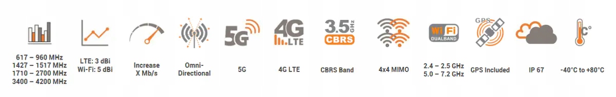 Odporność na warunki atmosferyczne i korozję