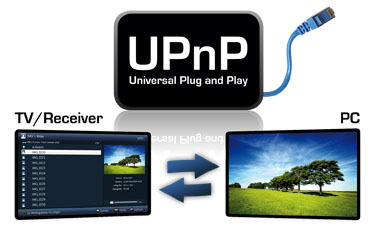Universal Plug And Play (UPnP)