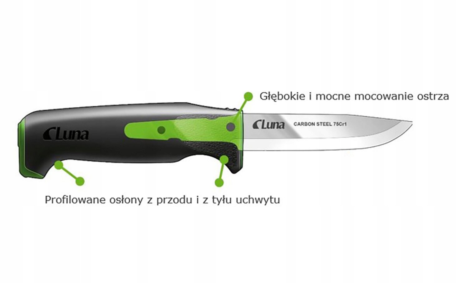 Bezpieczeństwo użytkowania – Ochrona palców i intuicyjny design
