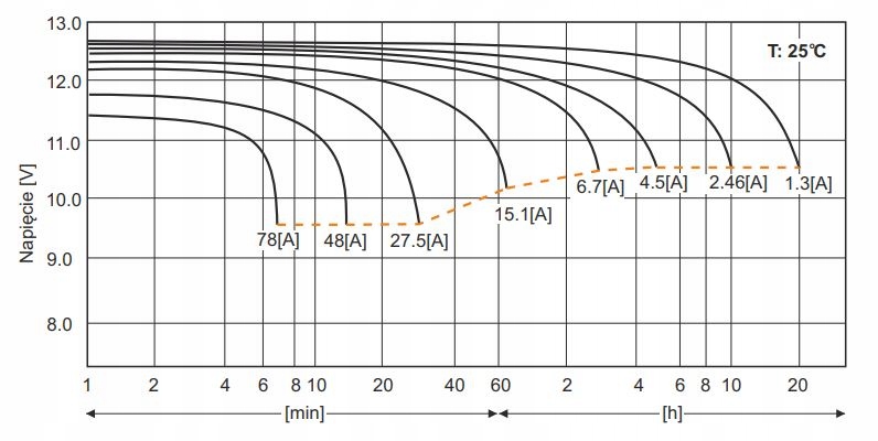 Długowieczność i wydajność – Co oferuje TCL 26-12?