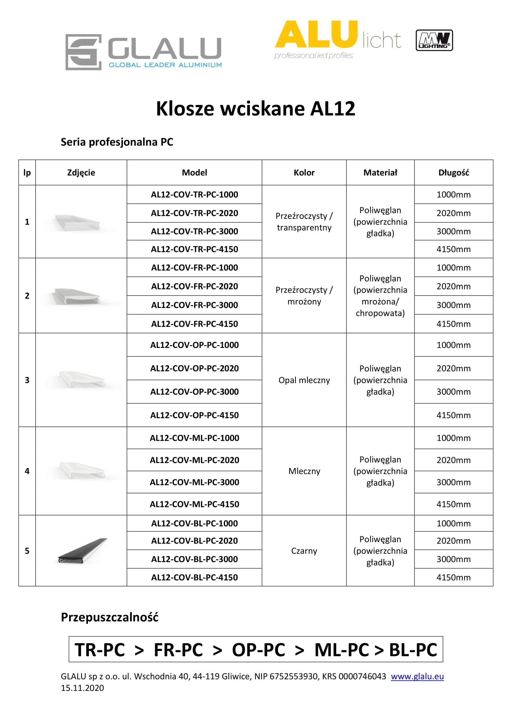 Dlaczego warto wybrać przesłonę AL12-COV-ML-PC-2020?