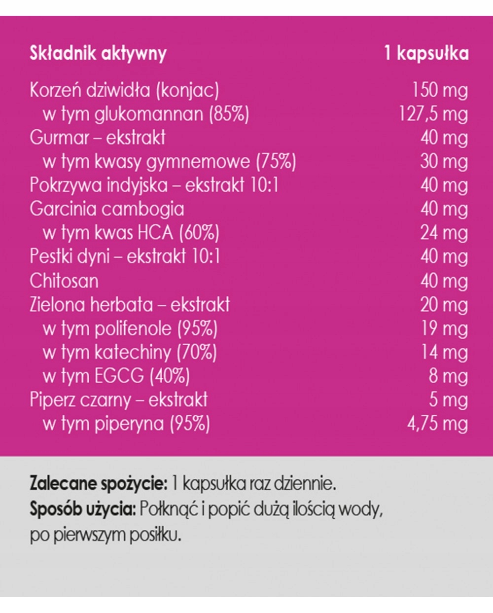 Chitosan i pokrzywa indyjska – Wsparcie dla zdrowego poziomu cholesterolu