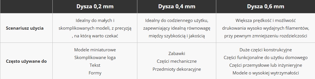 Optymalizacja procesu drukowania dzięki różnym średnicom dysz