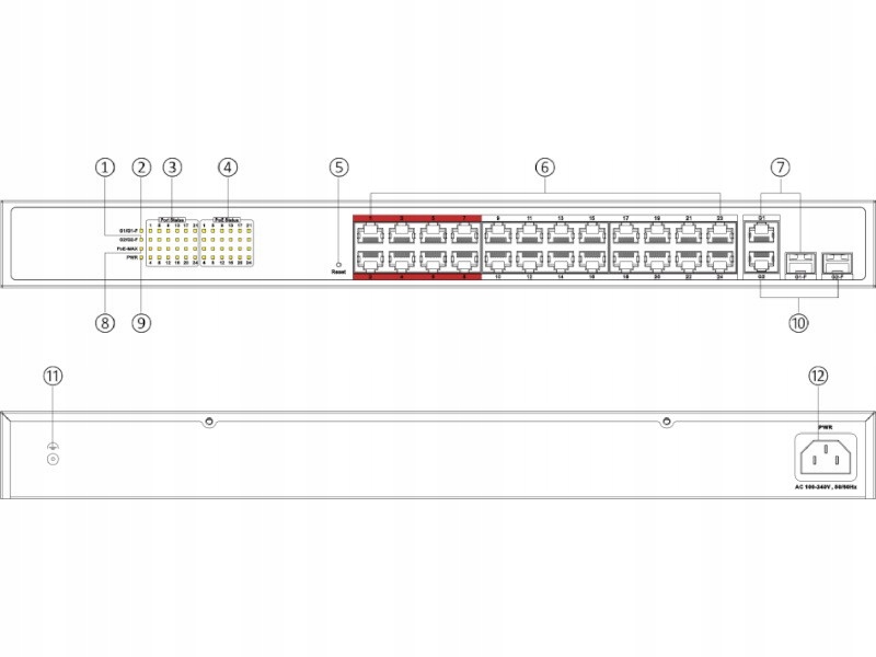 Funkcje Smart POE – Inteligentne zasilanie przez Ethernet