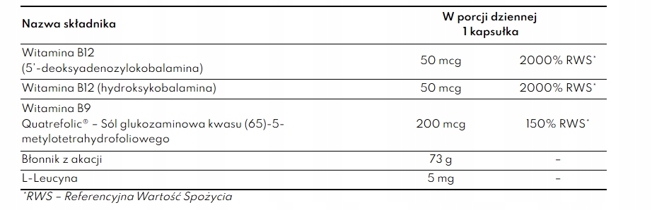 Naturalny kwas foliowy* i witamina B12* – Kluczowe składniki